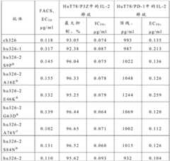 Figure BDA0001260151330000272