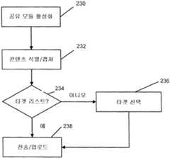 Figure 112011007337804-pct00001