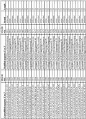 Figure imgf000221_0001