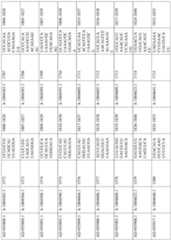 Figure imgf000256_0001