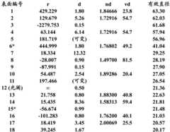 Figure BDA0001586411990000243