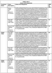 Figure imgf000200_0001