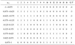 Figure BDA0002220196710000091