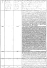 Figure imgf000563_0001