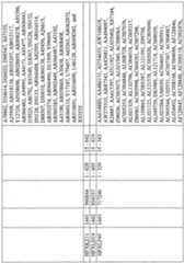 Figure imgf000870_0001