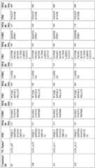 Figure imgf000101_0001