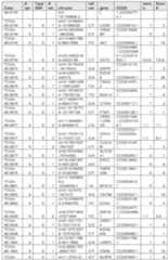 Figure imgf000305_0001