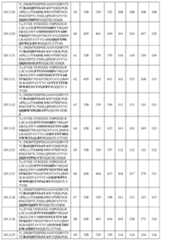 Figure 0007307443000013