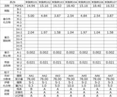 Figure JPOXMLDOC01-appb-T000068
