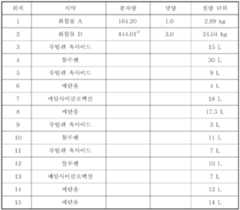 Figure 112007066804814-pct00030