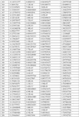 Figure imgf000121_0001