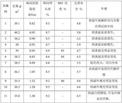 Figure GDA0002233698300000121