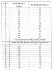 Figure FSB00000878676400081