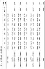 Figure BDA00003308830200201