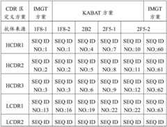 Figure BDA0001901743490000141