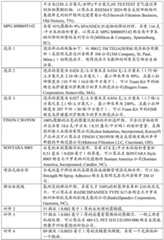 Figure GDA0002728818520000371