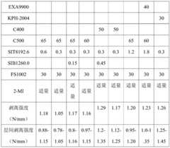 Figure BDA0000890250220000221