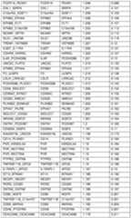 Figure imgf000387_0001