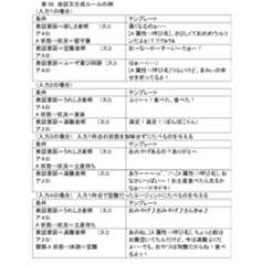 Figure JPOXMLDOC01-appb-I000021