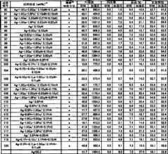 Figure A200680054809D00201