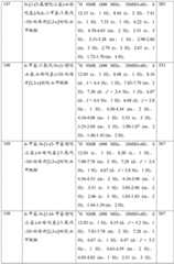 Figure GDA0001463766960001251