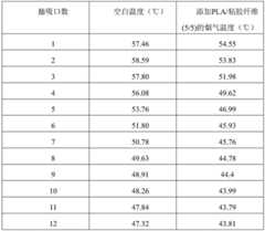 Figure BDA0002234091830000101