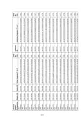 Figure imgf000235_0001