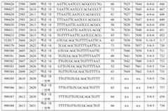 Figure 112016114379466-pct00480