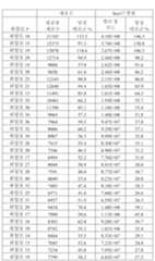 Figure 112016080146628-pat00087