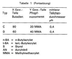 Figure imgb0002
