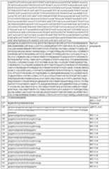 Figure imgf000194_0001