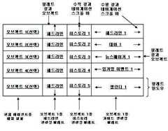 Figure 112005510106899-PCT00234