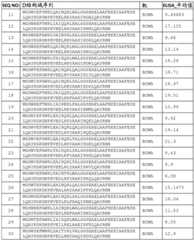 Figure BDA0002574919900000511