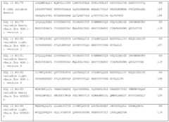 Figure imgf000199_0001