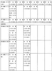 Figure BPA00001482067700291