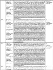 Figure imgf000071_0001