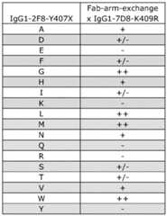 Figure imgf000152_0001