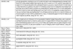 Figure imgf000142_0002