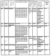 Figure 112003027367091-pct00019