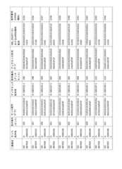 Figure 2023521094000066