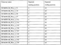 Figure imgf000201_0001