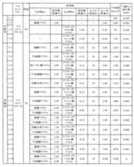 Figure JPOXMLDOC01-appb-T000003