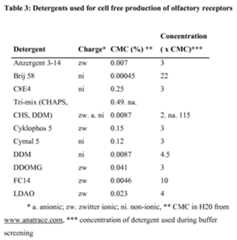 Figure imgf000064_0001