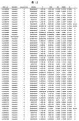 Figure 2022033877000127