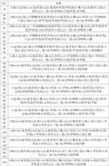 Figure BDA0004083338540001231