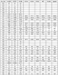 Figure imgf000711_0001