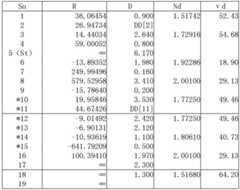 Figure BDA0002133412130000181