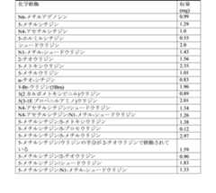 Figure 2023175888002568