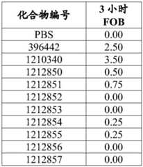 Figure BDA0003817829470001172