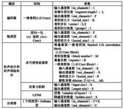 Figure 150712DEST_PATH_IMAGE017